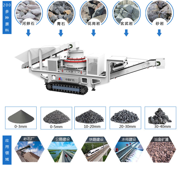 Belt type mobile impact crusher uses