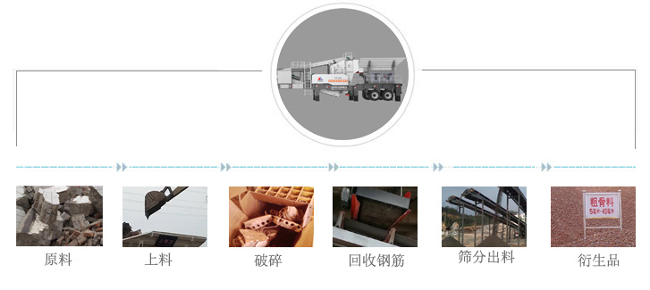 Construction waste treatment process